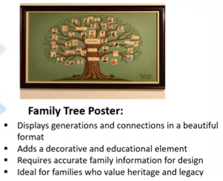 Family Tree Poster